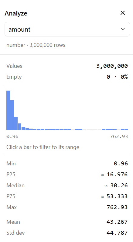 csvlite numeric column analysis with histogram, quartiles, mean, and standard deviation